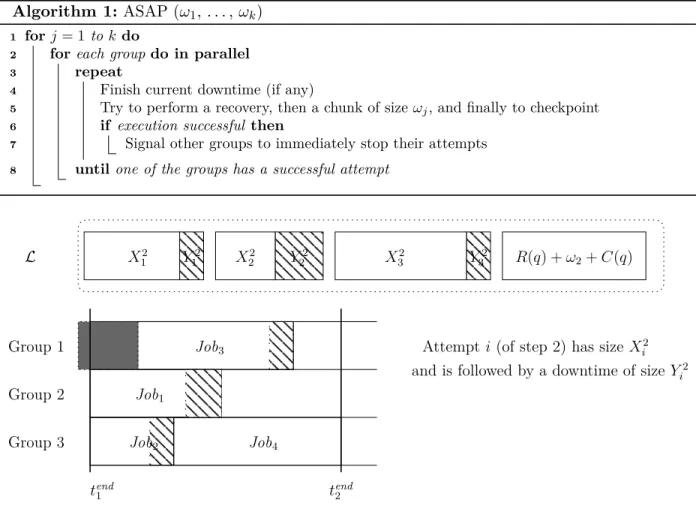 Figure 2: Zoom on macro-step 2 of the execution depicted in Figure 1, using the (X, Y ) notation of Algorithm 2