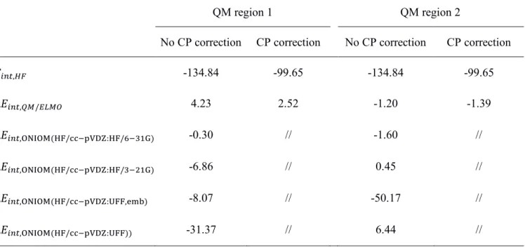 Table  3.  Interaction  energies  calculated  at  Hartree-Fock  level  (