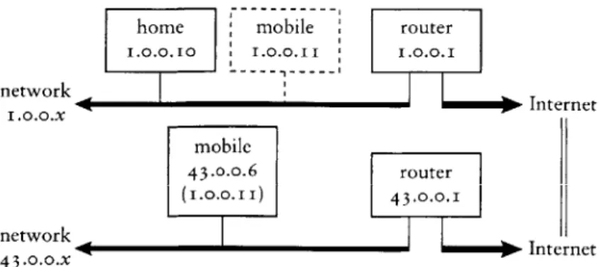 FIGURE  5 .4-Network  arrangement  for a  configuration  supporting mobility. The  mobile  host