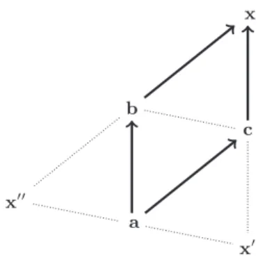 Figure 1. Three parallelograms issued from a, b, c.