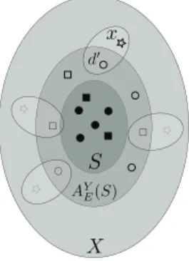 Figure 2. A graphical view of A Y E (S) and the classification process.