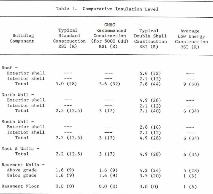 Table  1.  Comparative Iesulatton Level 