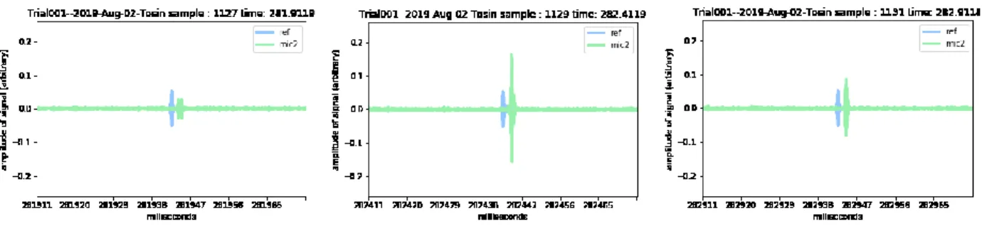 Figure 9 - Example frames from click animation which overlays information from multiple audio sources 