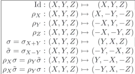 Table 1. Analytical expression of the group 42m.