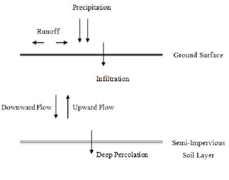 Figure 3. Schematic of the CliCrop Model Procedure.