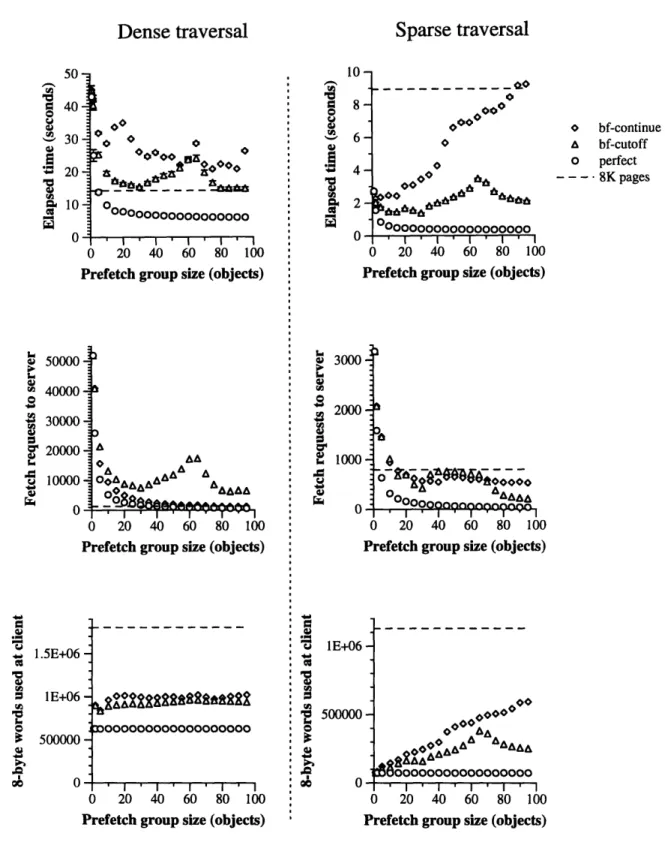 Figure  5-4:  Bf-continue  vs.  bf-cutoff50=  400'  30E*  20a  10coI  O0 1  1  'I  I' 50000-40000-QWawV0Cr30000 -n0000 -10000AM.1I-m00.1,000oo00aa0 -_o0  AAA AAAAA