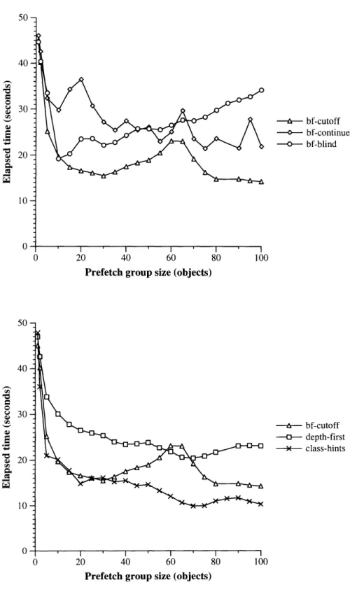 Figure  5-12:  Elapsed  time  vs.  prefetch  group  size,  normal  database5040rj0r08A_ICwcA=I03020100JU408en1/C0Q,w5*I10wLn0.03020100