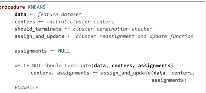 Figure 1: Clustering Algorithm Pseudocode