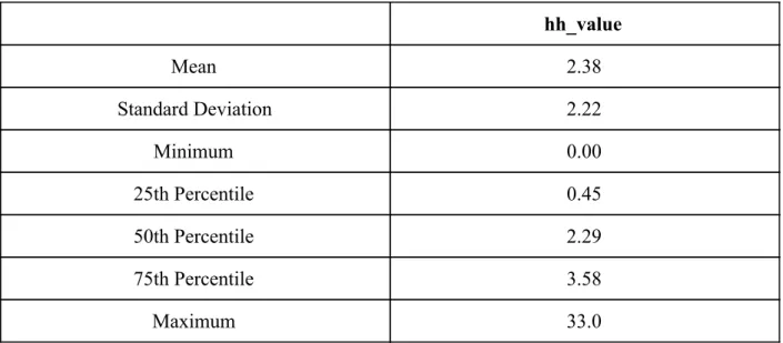 Table 10: Output Variable Summary Statistics 