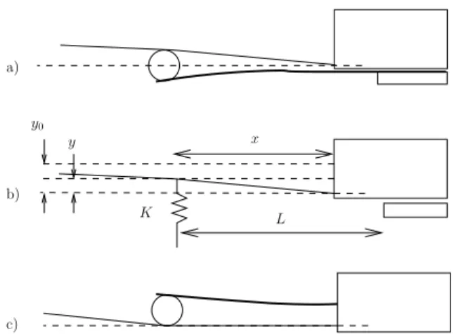 Figure 9. (a) Schematic view of the sensor. The steel strip experiences maximum deflection when the bow is unloaded