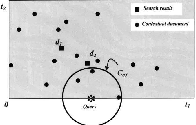 Figure 4: Query Mapping Algorithm
