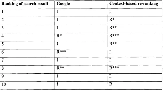 Table  4:  Comparison of search results for search query "Ovalbumin  Adsorption"