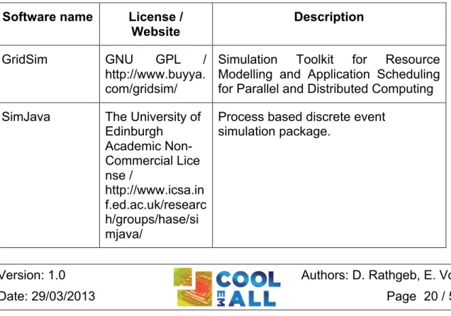 Table 2-6: Software dependency list for DCworms 