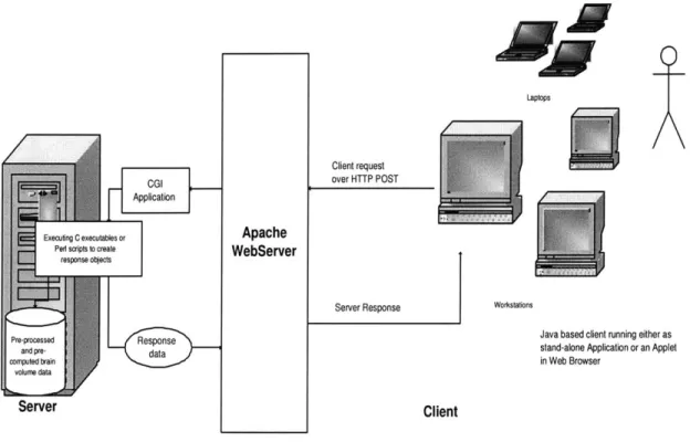 Figure  4-1:  Client/Server  application  architecture