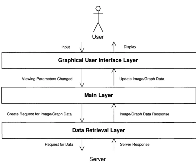 Figure  5-3:  Layered  architecture  of  web  bases  Java  client