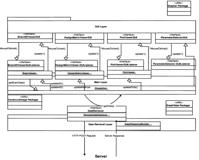Figure  5-4:  A  detailed  view  of  the  communications  among  layers  in  the  Web-based Java  client