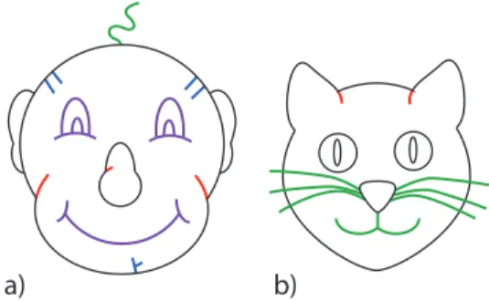 Figure 2: Stroke classification. Red curves are suggestive con- con-tours; green curves are hair; blue and purple curves are part of non-hair decorative elements