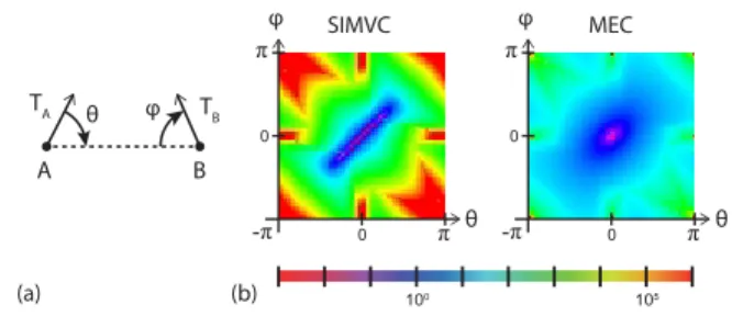 Figure 4: To optimize the computation of our SIMVC curves, we precompute a table of the energies and associated  param-eters that the curve can take as a function of the two angles θ and φ defined in (a)