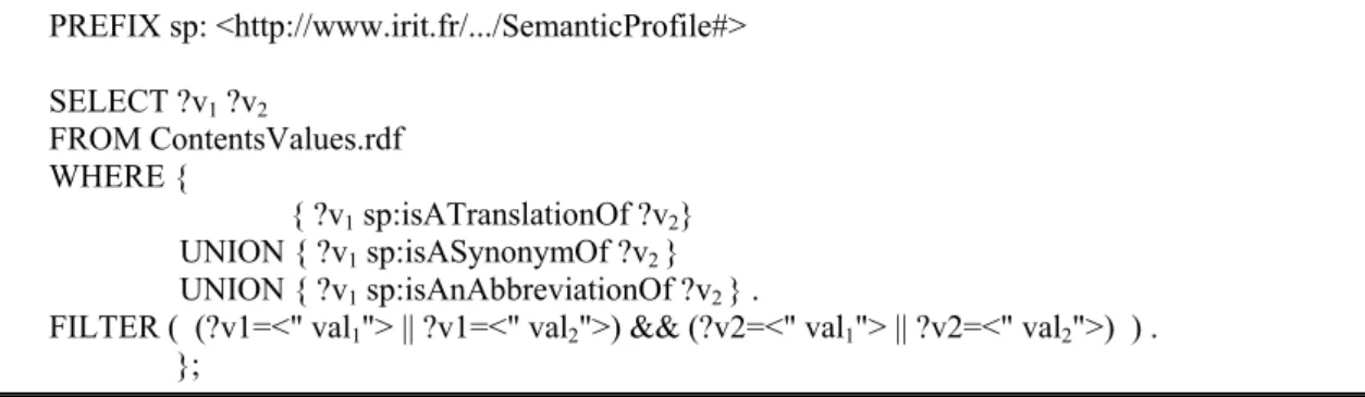 Table 2. Verification of contents values compatibility. 