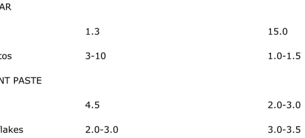 Table 4. Ratio of Flexural Strength of Some Fibre-Reinforced Cementitious Materials  With Respect to Unreinforced Materials.