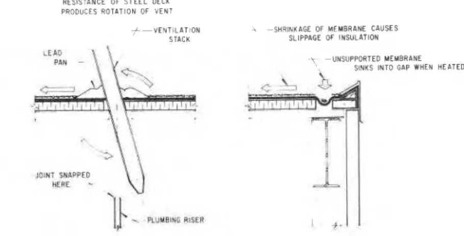 Figure  7.  Section through roof  showing effects of membrane  shrinkage  on  vent pipe  and insulation
