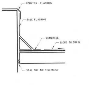 Figure  7 7.  Schematic of  components at  edge of roof. 