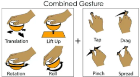 Figure  2.  TDome  allows  performing  combined  gestures,  i.e.  a  physical manipulation followed by a touch gesture 