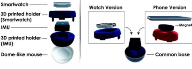 Figure 3. Arrangement of TDome elements for the Small  version (left). Both TDome versions are rapidly 