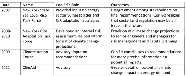 Table  6: Summary of externally driven  planning  process