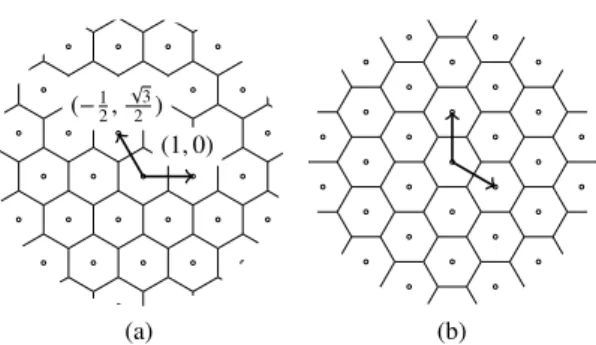 Fig. 1 Two variations of hexagonal grids, called pointy topped (a) and flat topped (b) hexagonal grids which are equivalent up to rotation by (2k + 1) π 6 , k ∈ Z