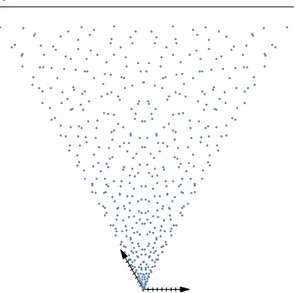 Fig. 2 Visualization of Λ + ρ for 0 &lt; a, b ≤ 2000. Note that the axes were scaled for a better visualization effect and the distance between two consecutive axes’ ticks is 30