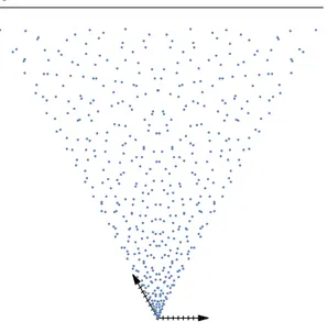 Fig. 2 Visualization of Λ + ρ for 0 < a, b ≤ 2000. Note that the axes were scaled for a better visualization effect and the distance between two consecutive axes’ ticks is 30