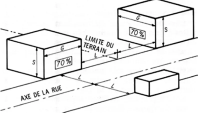 Figure 1. Explication de la terminologie
