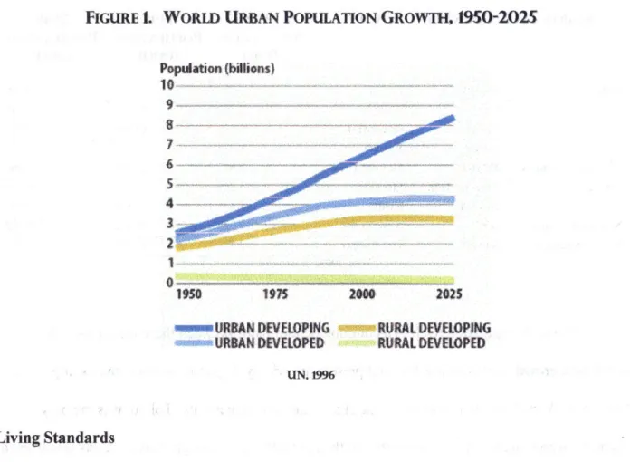 FIGURE L.  WORLD  URBAN  POPULATION  GROWTH,  190-2025