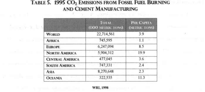 TABLE 5.  1995 CO 2  EMISSIONS  FROM  FOSSIL FUEL  BURNING AND  CEMENT MANUFACTURING