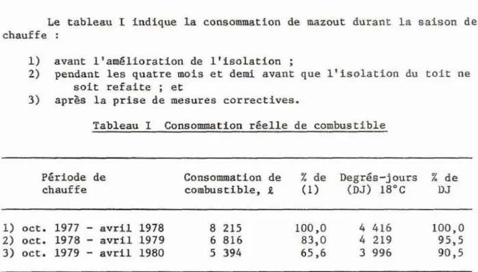 Tableau  1  Consommatfon  riEelle  d e   combustible 