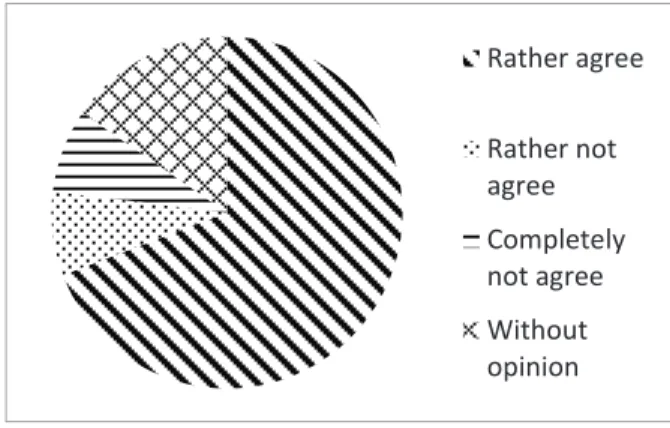 Fig. 7. Use of GRUS with no additional work process 