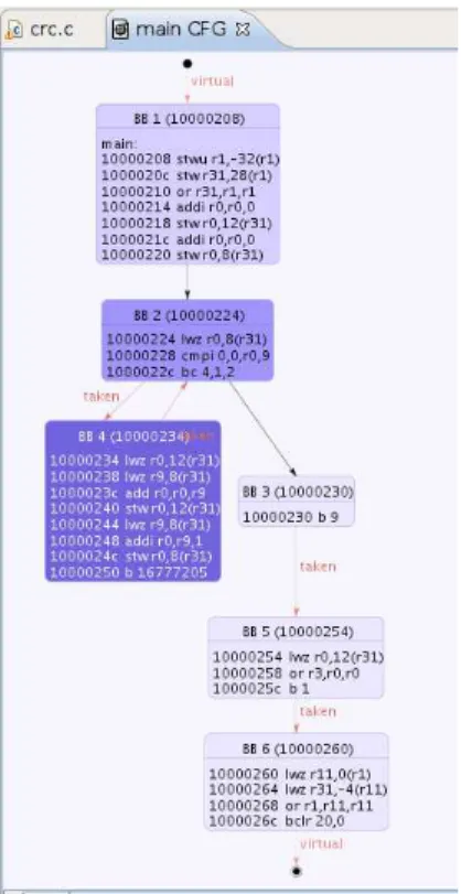 Fig. 4. Colored display of a CFG