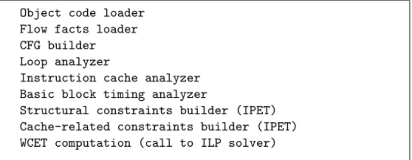 Fig. 2. An example scenario for WCET estimation