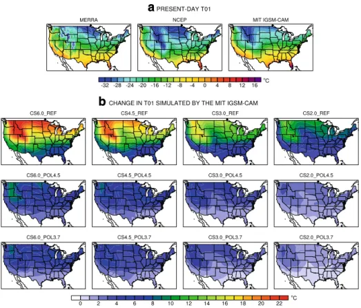 Figure 3 shows maps of the present-day T01 for the two reanalyses and the IGSM-CAM.