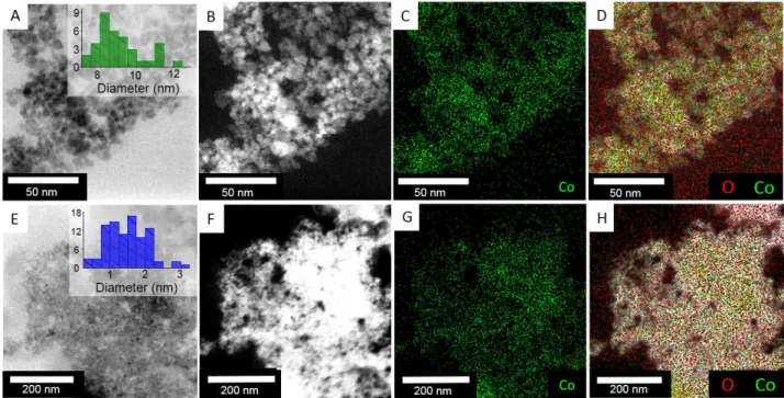 Figure 4.  Analytical study of Co 3 O 4  nanoparticles deposited on the electrode of the in situ  electrochemical TEM holder (A-D) in the dry state, (E-H) after 125 cycles (post in situ) from  0.6 V/RHE to 1.8 V/RHE  in  a  0.1 M  KOH  aqueous  electrolyte