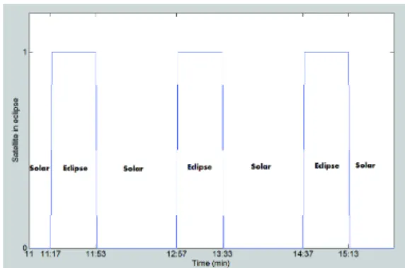 Fig. 1: The analysis is for 24 hours but for clarity of presentation only a few hours are depicted