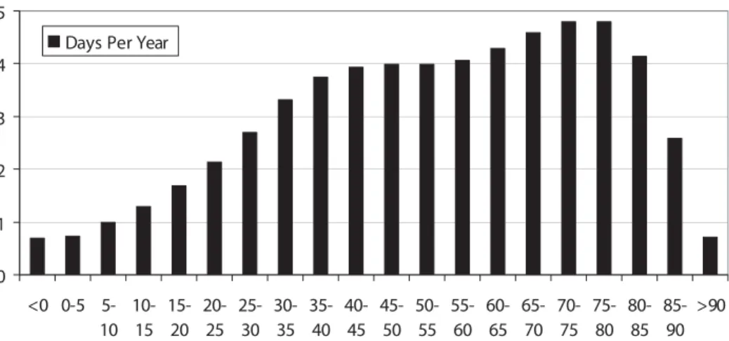 Figure 4. Residual Variation in Annual Daily Mean Temperatures (F), 1968-2002. The figure shows the  extent of residual inter-annual variation in temperature