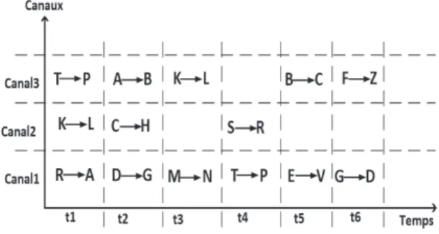Fig. 2.  Topology of a multi-hop network 