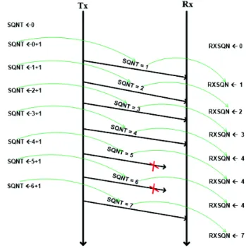 Fig. 3.  Image of WiNo nodes 