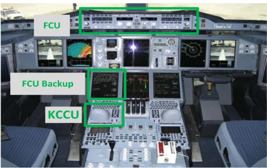 Figure 1. Two possible means to control flight heading within the A380 interactive cockpit,  one using the FCU and the other using the FCU Software application and the KCCU 