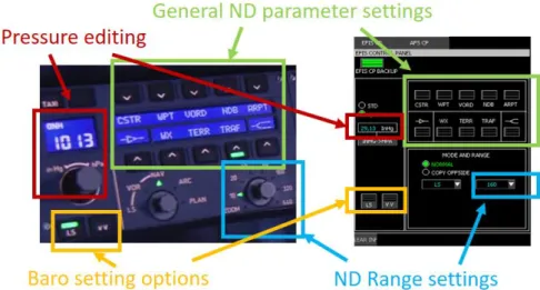 Figure 3 presents two different means to handle both barometer settings and parameters  of the navigation display (ND – pilot ND is the second screen on the left in Figure 1  while first officer ND is the second screen on the right)