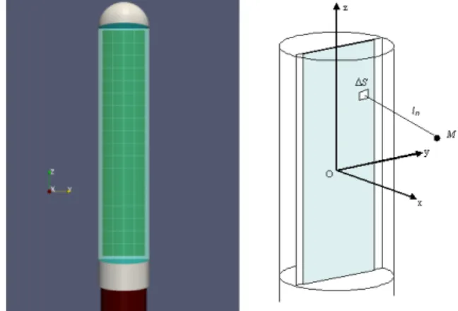 Fig. 1. 3D view of the 64 elements ultrasound therapy probe (left) [4].