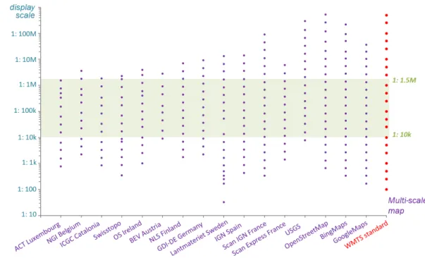 Figure 7: Distribution of the available zoom levels on all tested multi-scale maps, in relation to the display scale
