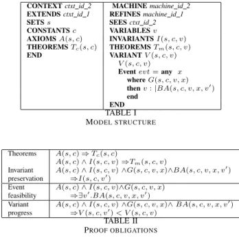 TABLE II P ROOF OBLIGATIONS